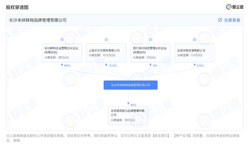 本味鮮物獲小紅書超千萬元Pre-A輪融資，以“食品互聯網銷售”引領健康速食新風尚